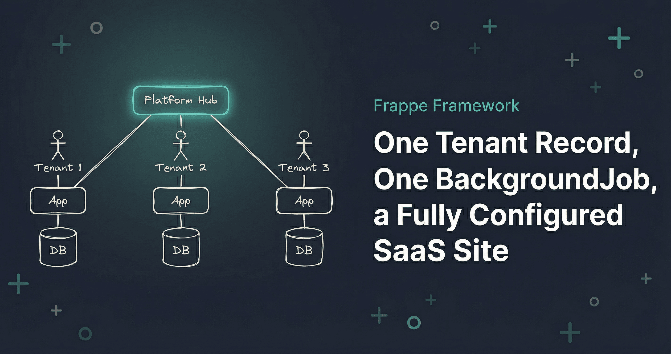 One Tenant Record, One Background Job, a Fully Configured SaaS Site